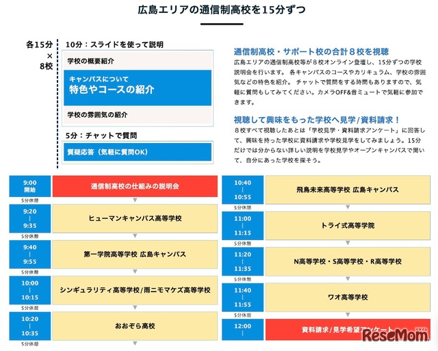 通信制高校のオンライン合同説明会（広島エリア）