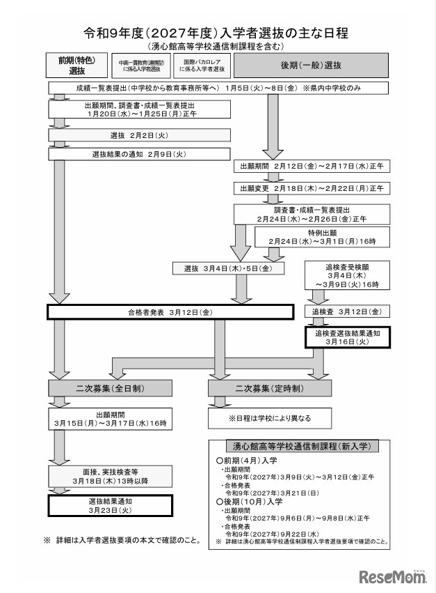2027年度入学者選抜のおもな日程