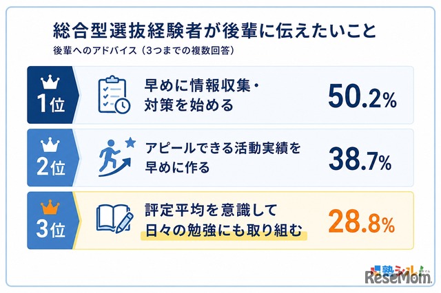 後輩へのアドバイス