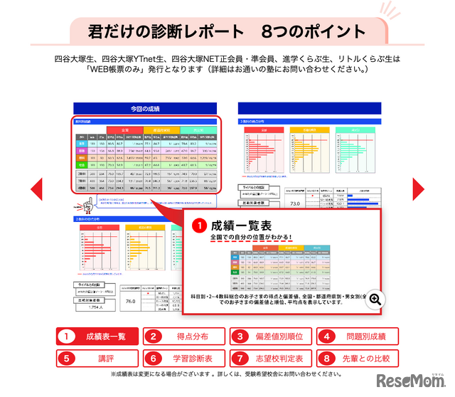 君だけの診断レポート