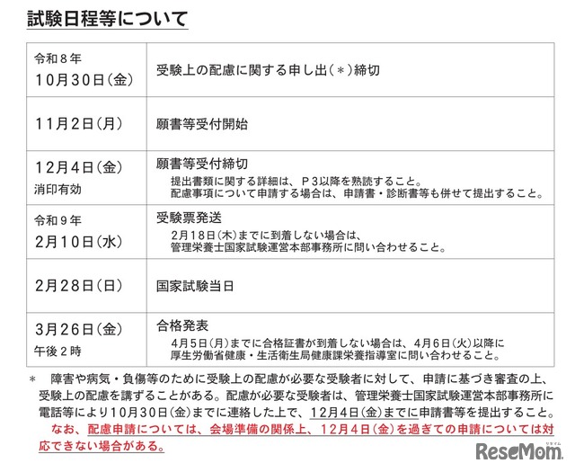 第41回管理栄養士国家試験のおもな日程