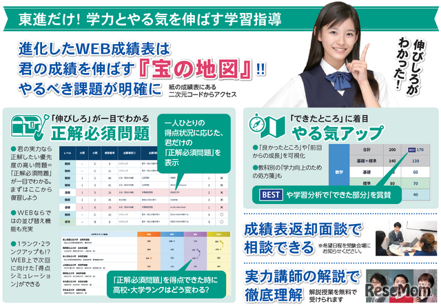 Web成績表