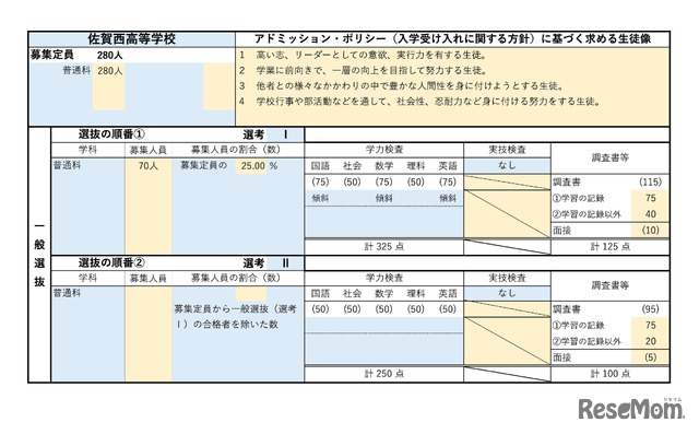 佐賀西高等学校