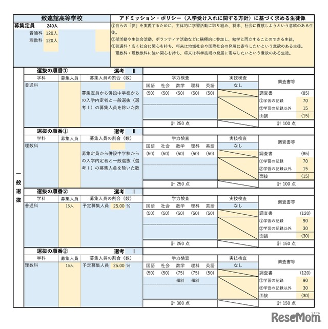 致遠館高等学校