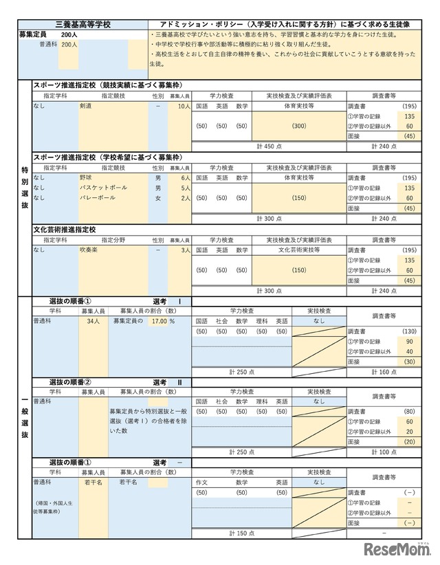 三養基高等学校