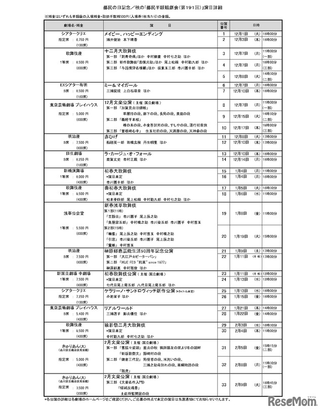 都民の日記念／秋の｢都民半額観劇会（第191回）」演目詳細
