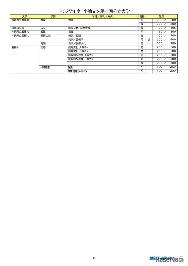 2027年度小論文を課す国公立大学（2026年9月16日現在）