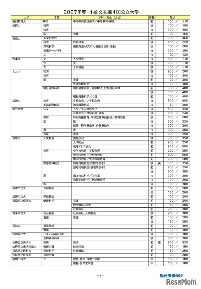2027年度小論文を課す国公立大学（2026年9月16日現在）