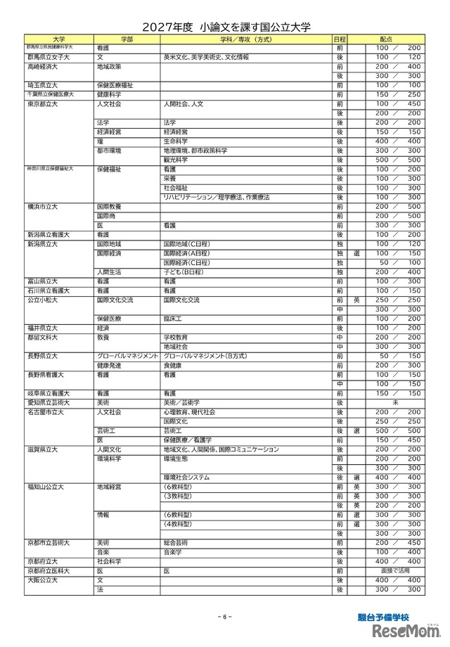 2027年度小論文を課す国公立大学（2026年9月16日現在）