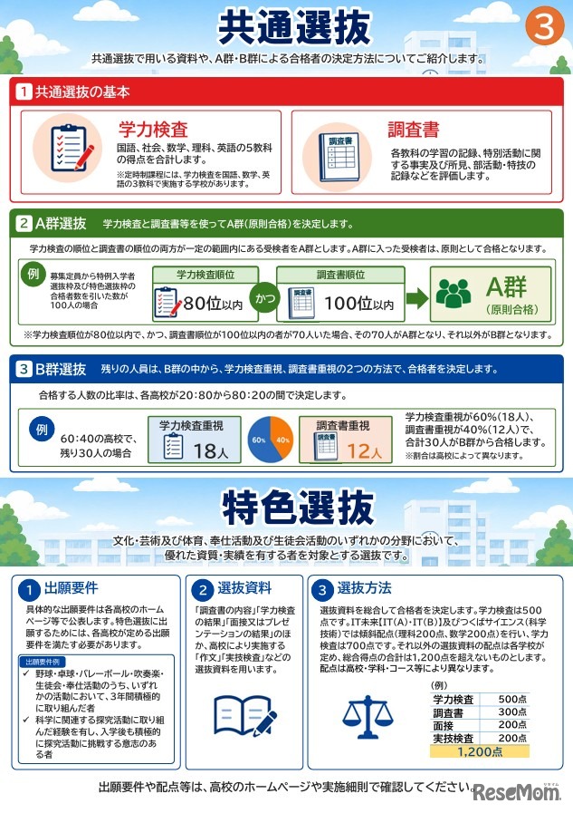 令和9年度県立高校入学者選抜リーフレット