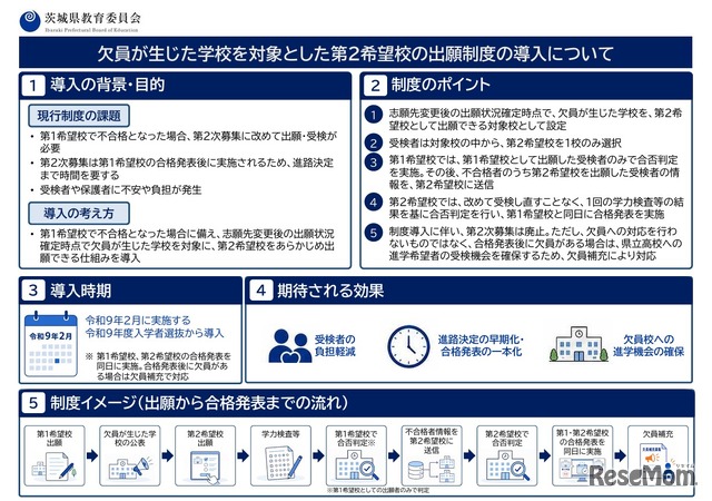 欠員が生じた学校を対象とした第2希望校の出願制度リーフレット