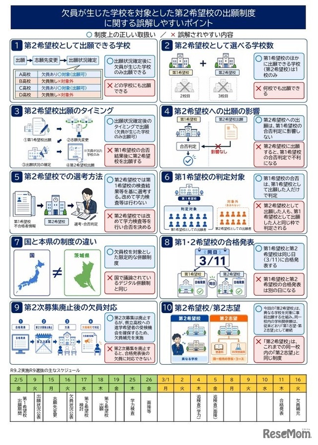 欠員が生じた学校を対象とした第2希望校の出願制度リーフレット