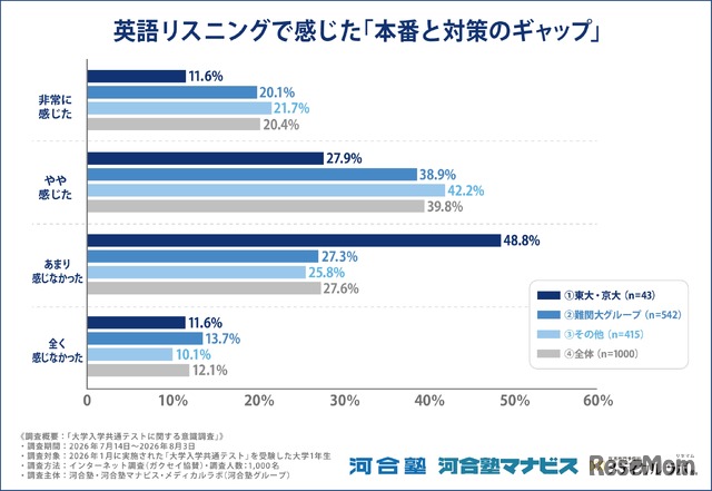 英語リスニングで感じた「本番と対策のギャップ」