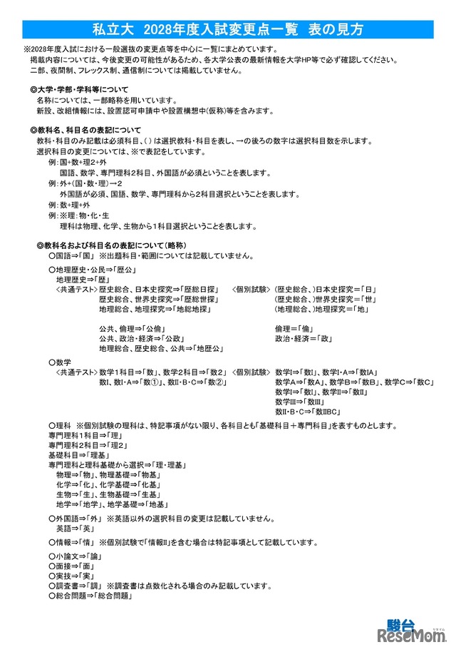 2028年度入試 主要私立大 変更点一覧（表の見方）