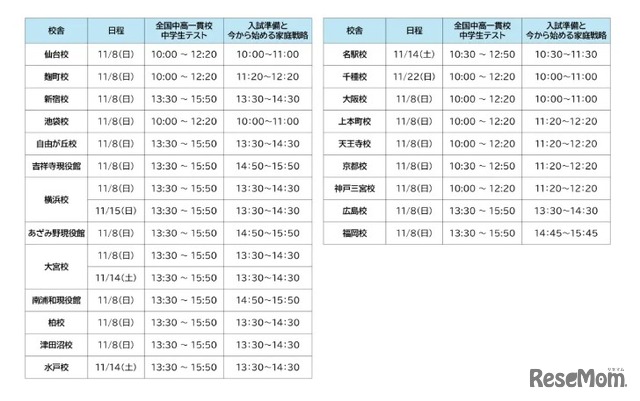 実施日程・会場一覧