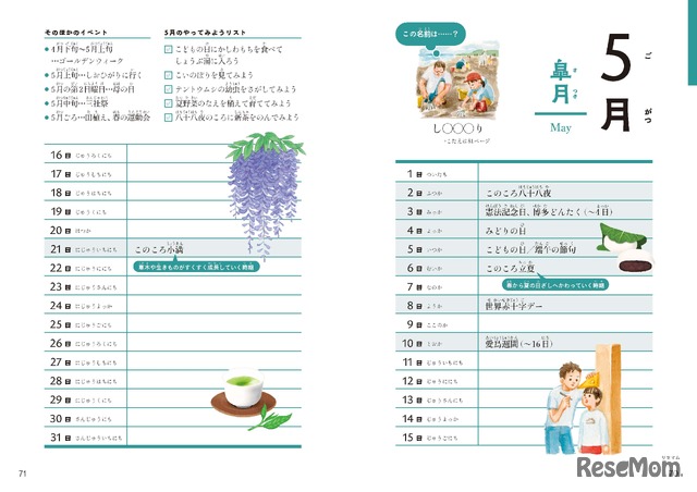 イベントややってみようリストが月ごとに書かれている