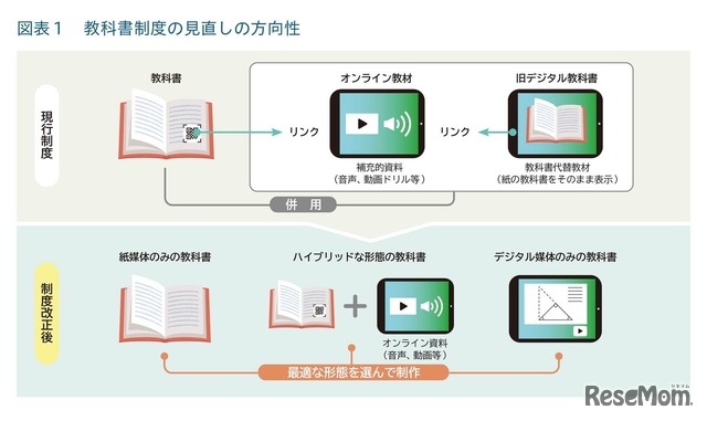 デジタル活用で動画や音声が使えると、子供たちの学びはどう変わりますか？