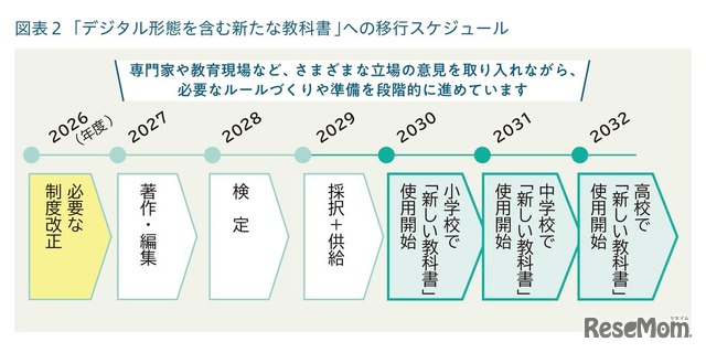 「新しい教科書」はいつから使えるようになるのでしょうか？