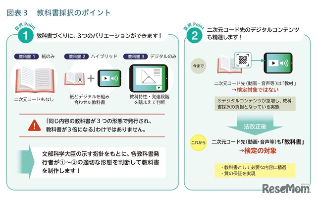 教科書づくりに3つのバリエーションができます