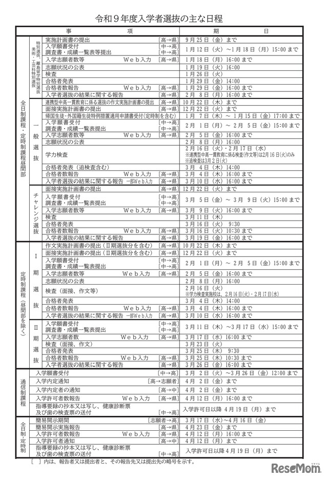 令和9年度入学者選抜のおもな日程