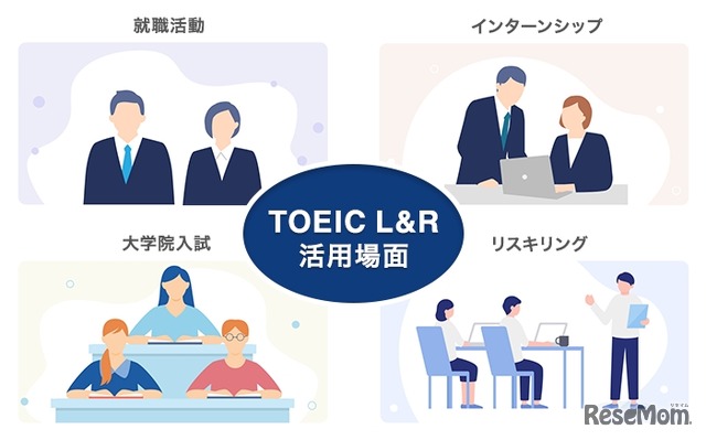 TOEIC L&R活用場面