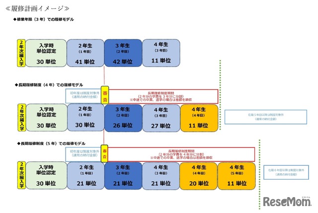 履修計画のイメージ