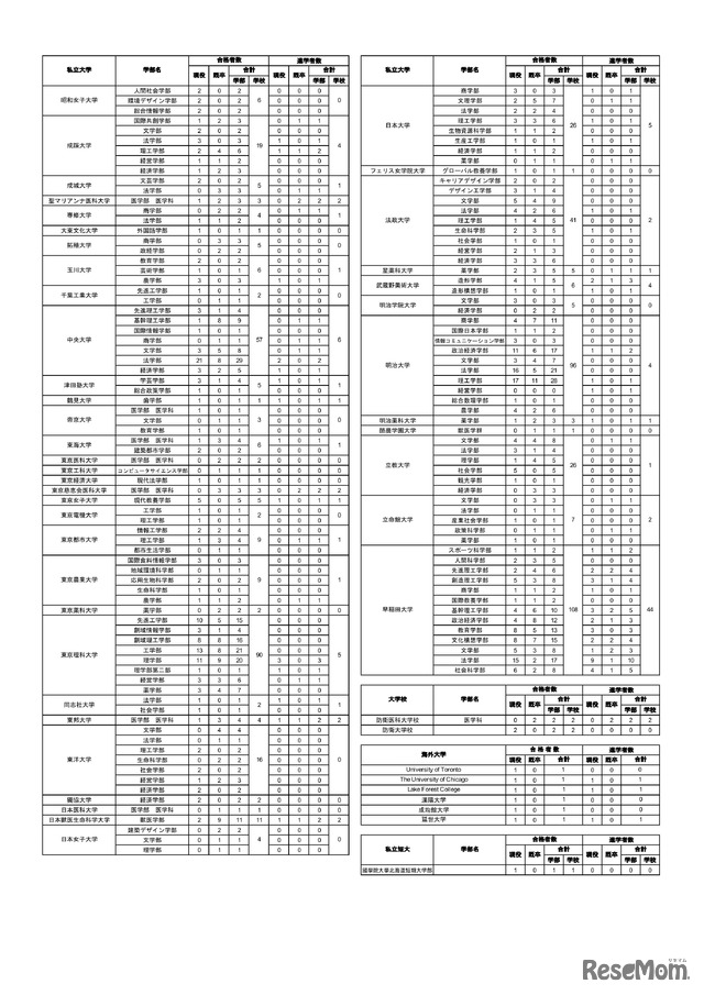 2026年度 進路状況