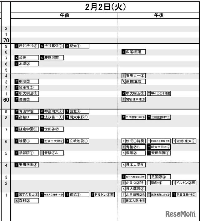 首都圏男子2月2日