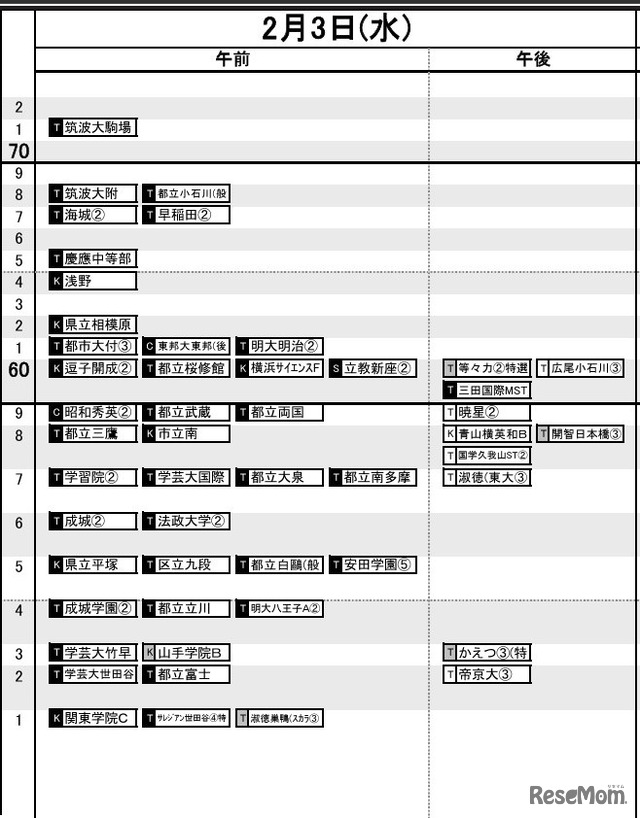 首都圏男子2月3日