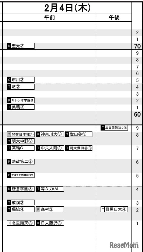 首都圏男子2月4日