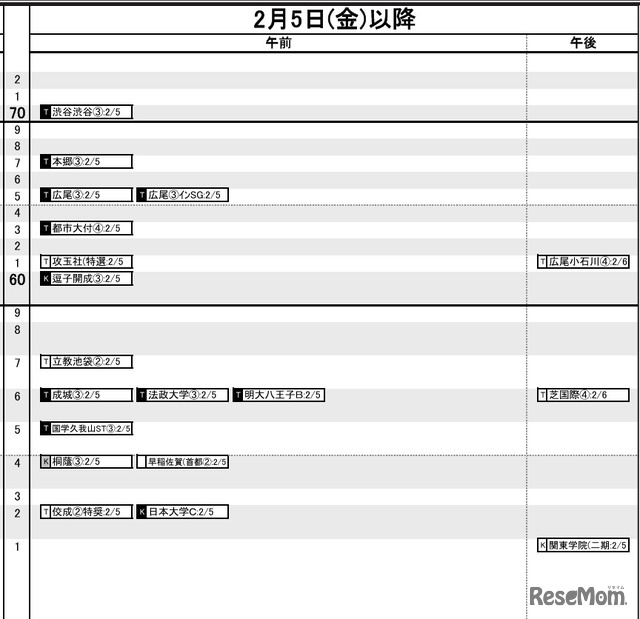 首都圏男子2月5日以降