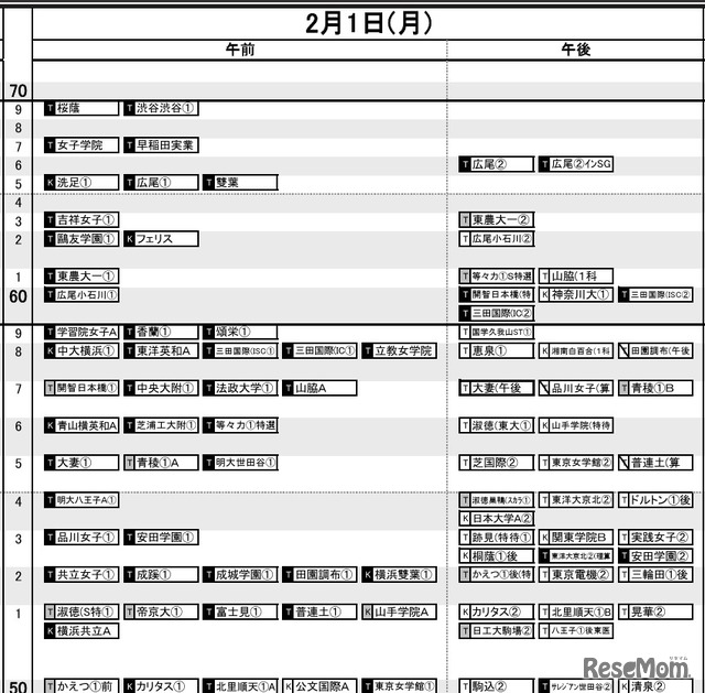 首都圏女子2月1日