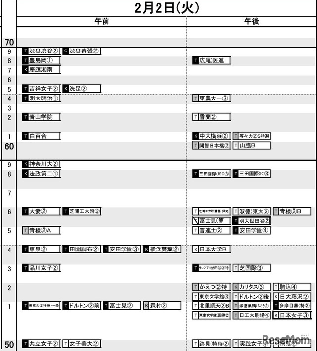 首都圏女子2月2日