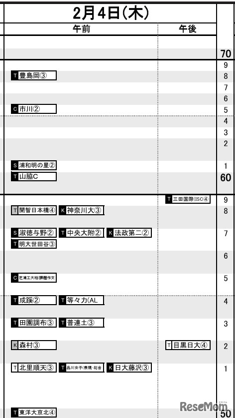 首都圏女子2月4日