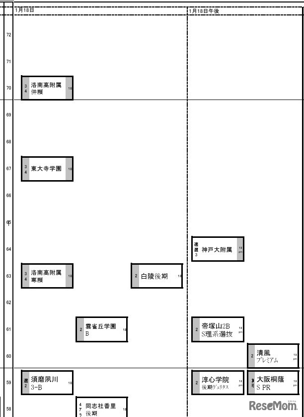 関西男子1月18日