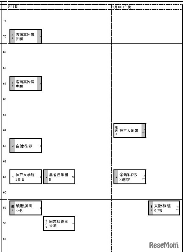 関西女子1月18日