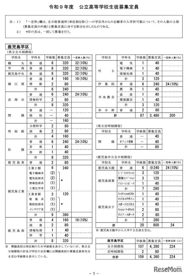 鹿児島学区