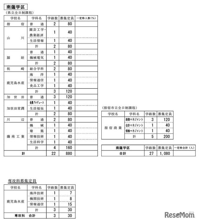 南薩学区