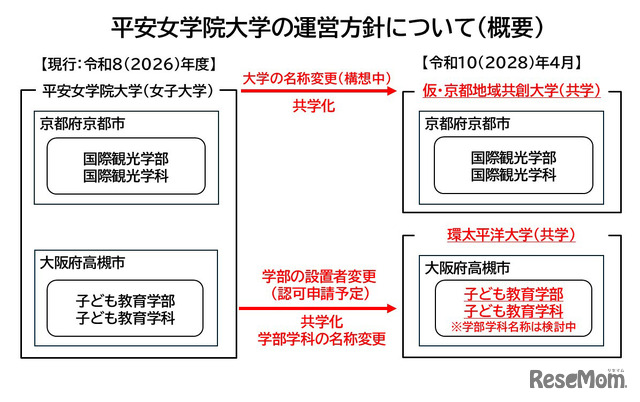 平安女学院大学の運営方針について（概要）