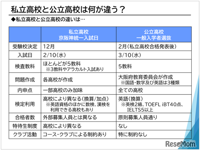 私立高校と公立高校の違い／開成進学フェア「大阪府高校入試分析会」投影資料より