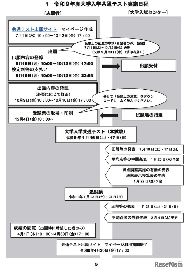 令和9年度大学入学共通テスト実施日程