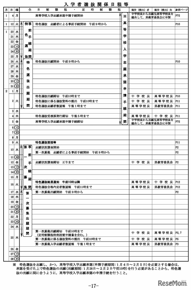 入学者選抜関係日程など