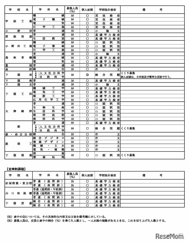 特色選抜実施校等