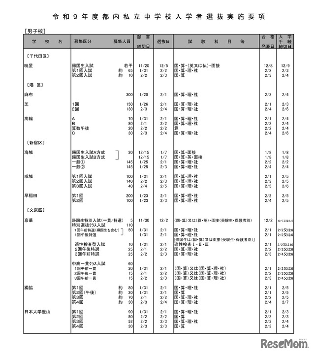 男子校（一部）