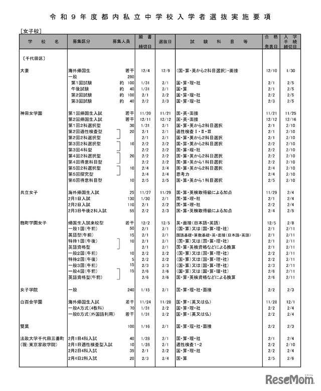 女子校（一部）