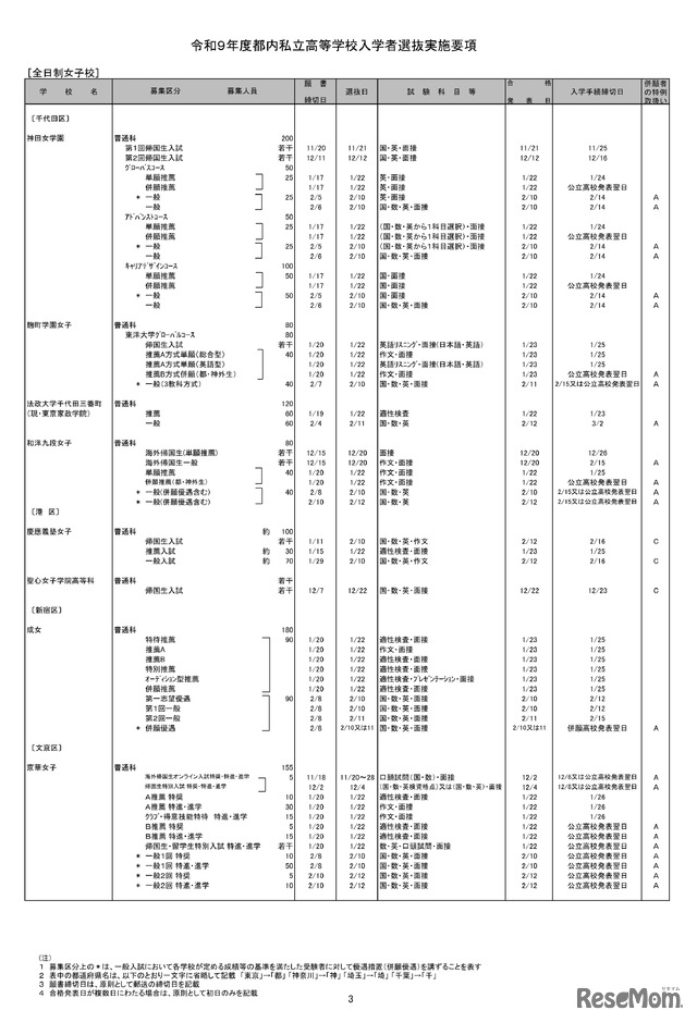 全日制女子校（一部）