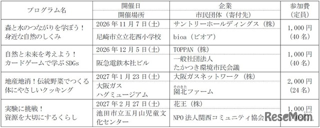 プログラム概要