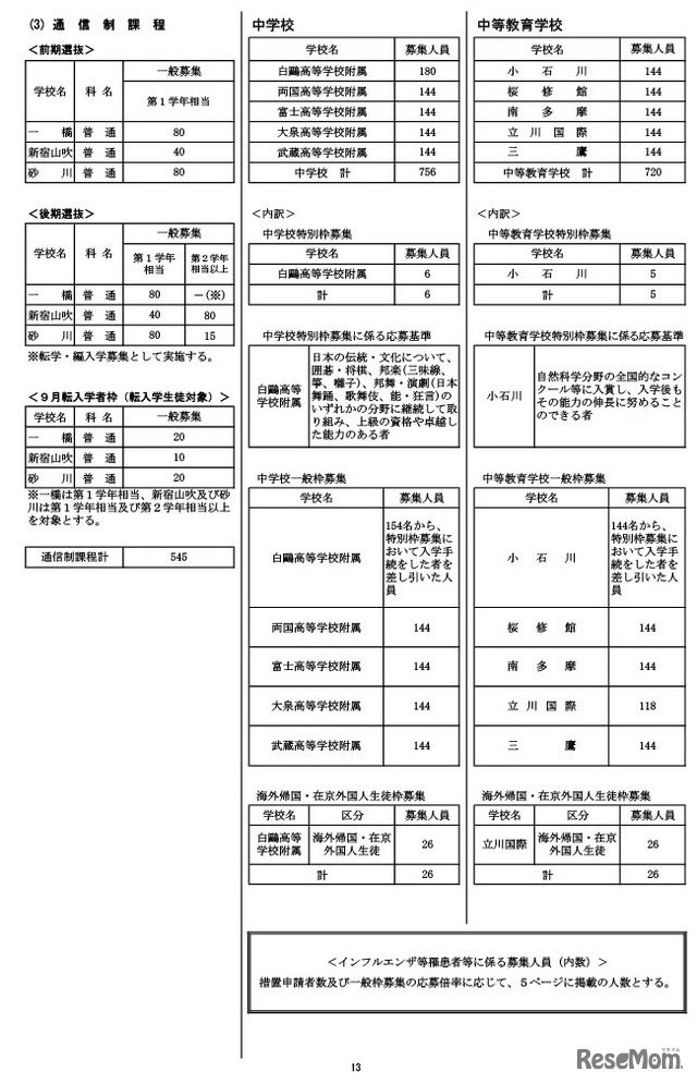 令和9年度都立高等学校等第一学年生徒募集人員