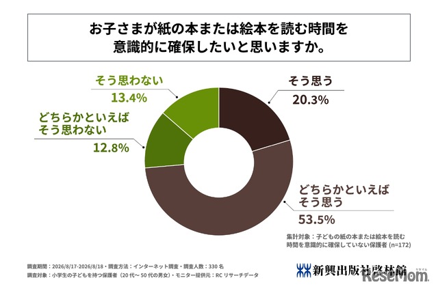 子供が紙の本または絵本を読む時間を意識的に確保したいと思うか