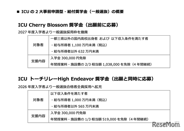 国際基督教大学の2大事前申請型・給付奨学金（一般選抜）の概要
